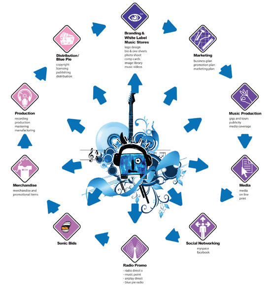 aboutus_diagramme