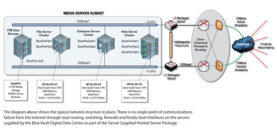 system_arch